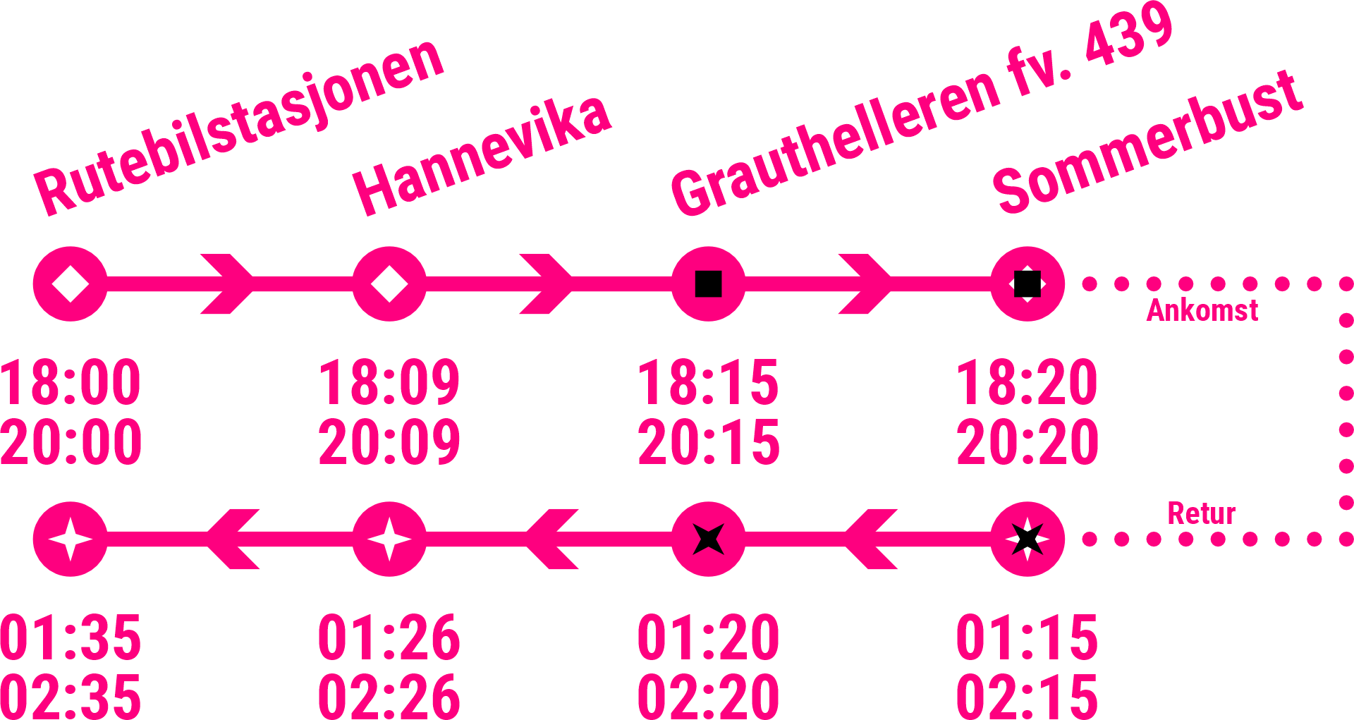 Ruteoversikt